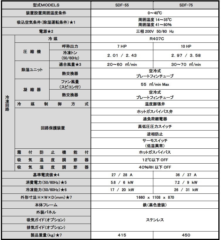 スペースドライヤーF仕様表